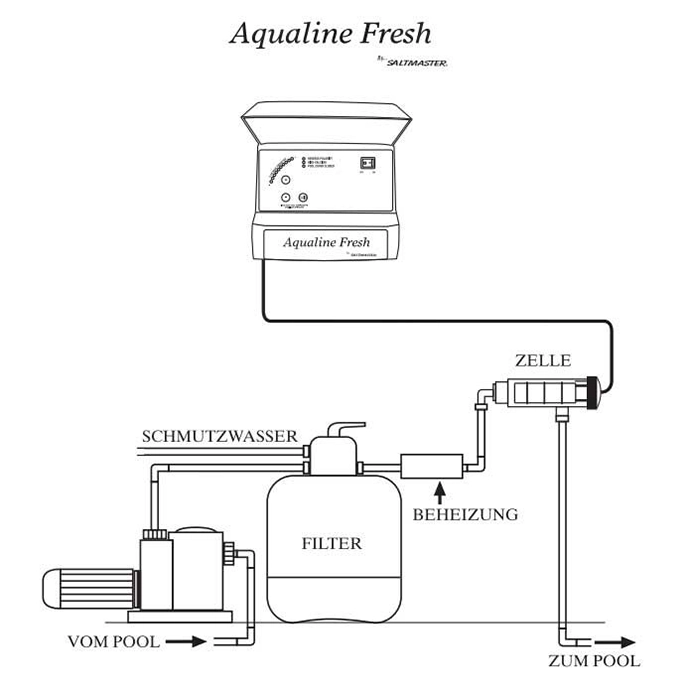 Aqualine Fresh
